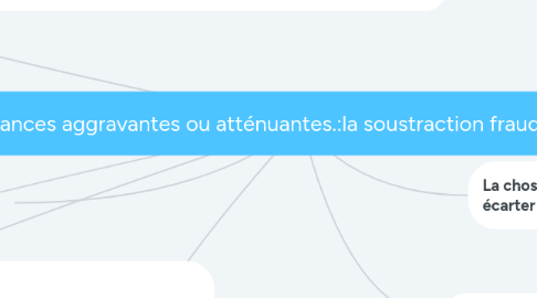 Mind Map: Vol simple :dépouillé des circonstances aggravantes ou atténuantes.:la soustraction frauduleuse d'une chose appartenant à autrui