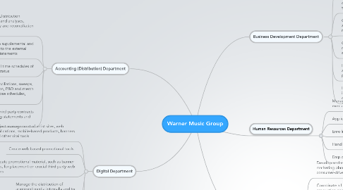 Mind Map: Warner Music Group