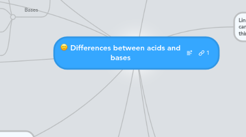 Mind Map: Differences between acids and bases