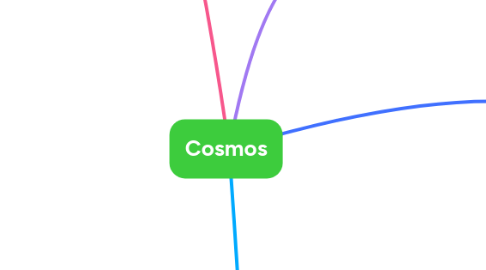 Mind Map: Cosmos