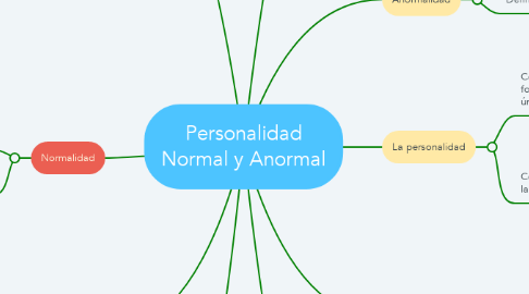 Mind Map: Personalidad Normal y Anormal