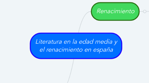 Mind Map: Literatura en la edad media y el renacimiento en españa