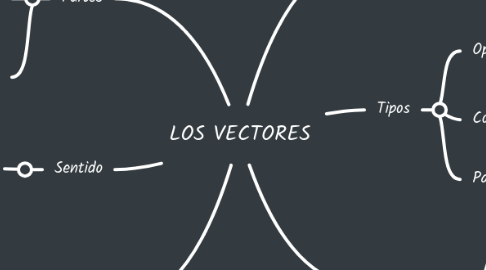 Mind Map: LOS VECTORES
