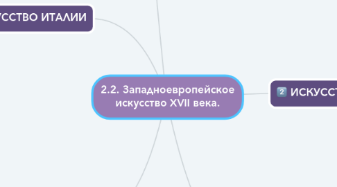 Mind Map: 2.2. Западноевропейское искусство XVII века.