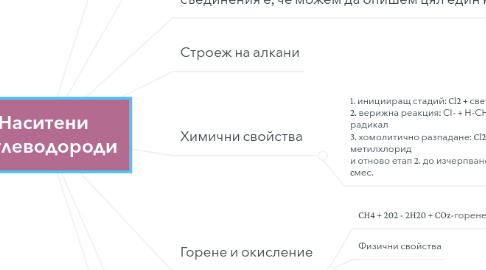 Mind Map: Наситени Въглеводороди
