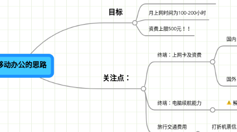 Mind Map: 移动办公的思路