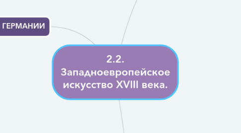 Mind Map: 2.2. Западноевропейское искусство XVIII века.