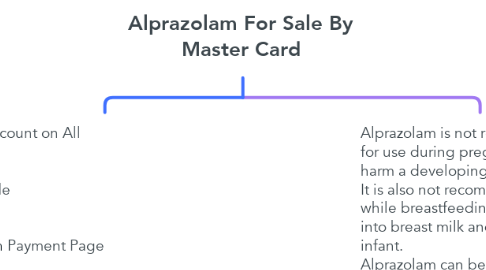 Mind Map: Alprazolam For Sale By Master Card