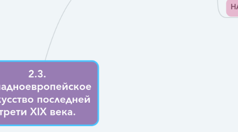 Mind Map: 2.3. Западноевропейское искусство последней трети XIX века.