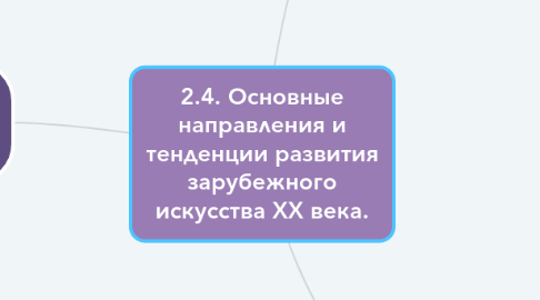 Mind Map: 2.4. Основные направления и тенденции развития зарубежного искусства XX века.