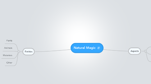 Mind Map: Natural Magic