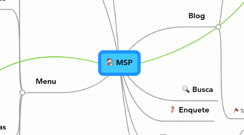 Mind Map: MSP