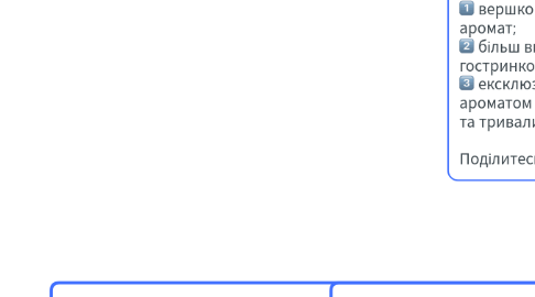 Mind Map: Клієнт