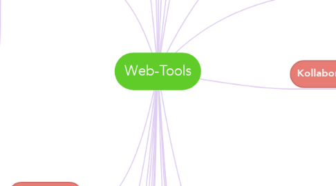 Mind Map: Web-Tools
