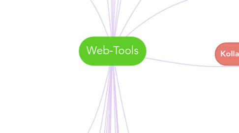 Mind Map: Web-Tools