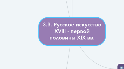 Mind Map: 3.3. Русское искусство XVIII - первой половины XIX вв.