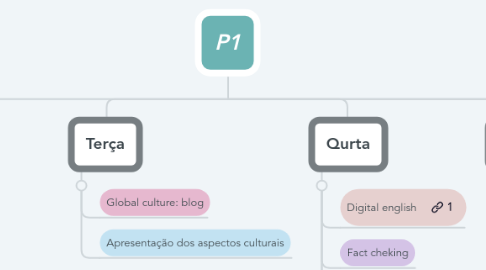 Mind Map: P1