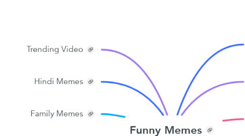Mind Map: Funny Memes