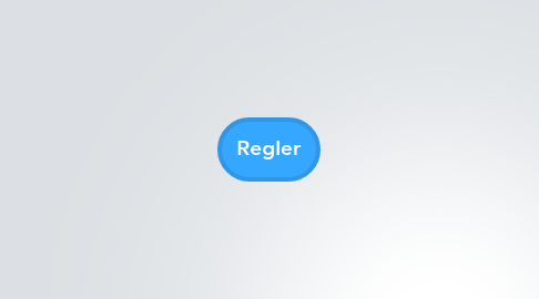 Mind Map: Regler