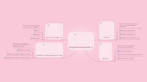 Mind Map: Владение машиной