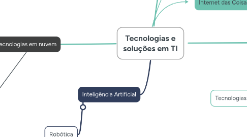 Mind Map: Tecnologias e soluções em TI