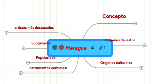 Mind Map: Meregue