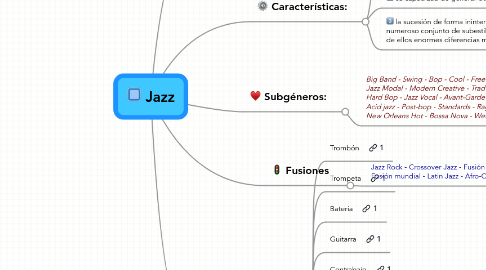 Mind Map: Jazz