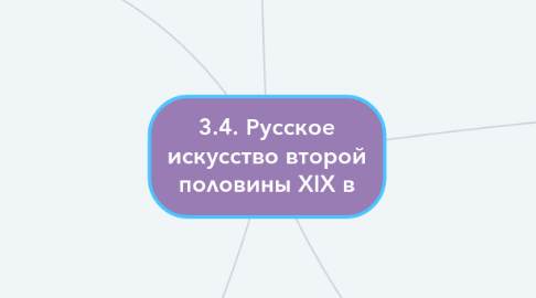 Mind Map: 3.4. Русское искусство второй половины XIX в