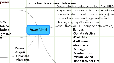 Mind Map: Power MetaL