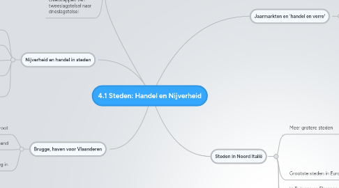 Mind Map: 4.1 Steden: Handel en Nijverheid