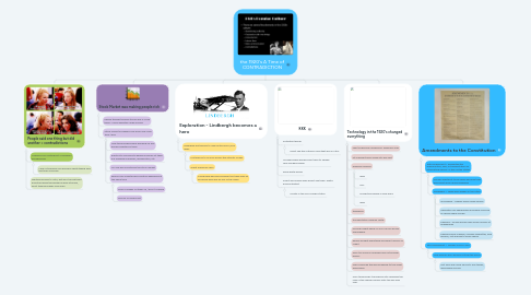 Mind Map: the 1920's A Time of CONTRADICTION