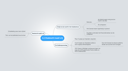 Mind Map: 4.2 Stadslucht maakt vrij