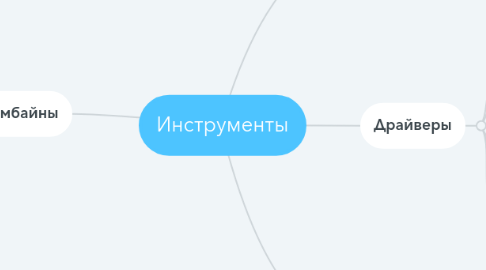 Mind Map: Инструменты