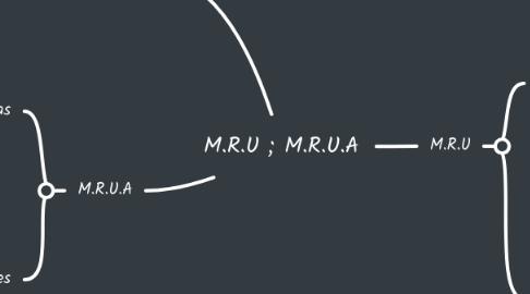 Mind Map: M.R.U ; M.R.U.A