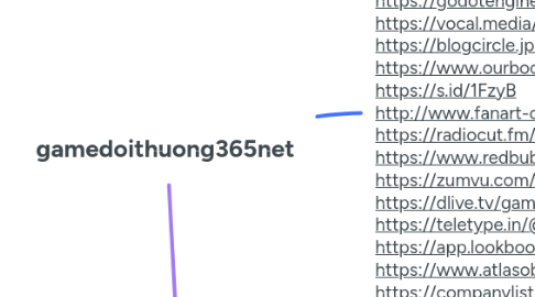 Mind Map: gamedoithuong365net