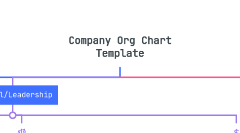Mind Map: Company Org Chart Template
