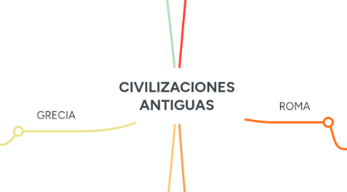 Mind Map: CIVILIZACIONES ANTIGUAS