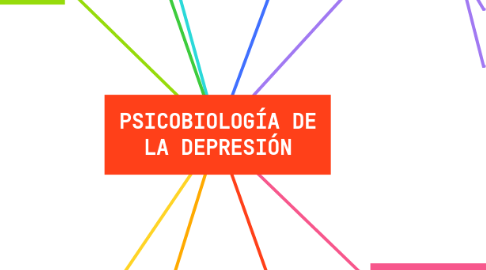 Mind Map: PSICOBIOLOGÍA DE LA DEPRESIÓN