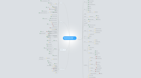 Mind Map: Planejamento Estratégico Praça do Conhecimento