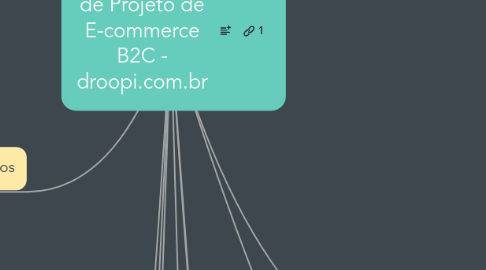 Mind Map: Implantação de Projeto de E-commerce B2C - droopi.com.br