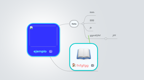 Mind Map: ejemplo