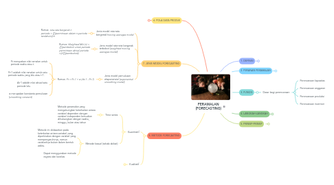 Mind Map: PERAMALAN (FORECASTING)