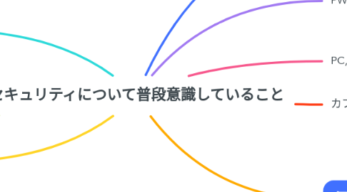 Mind Map: セキュリティについて普段意識していること