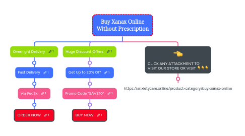 Mind Map: Buy Xanax Online Without Prescription