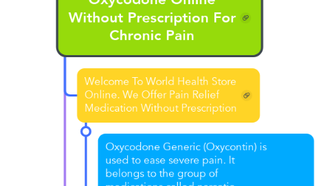 Mind Map: Oxycodone Online Without Prescription For Chronic Pain