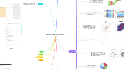 Mind Map: Ignite UI for jQuery コントロールマップ