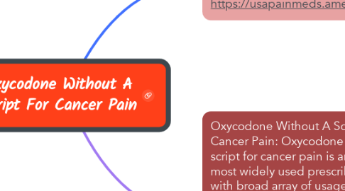 Mind Map: Oxycodone Without A Script For Cancer Pain
