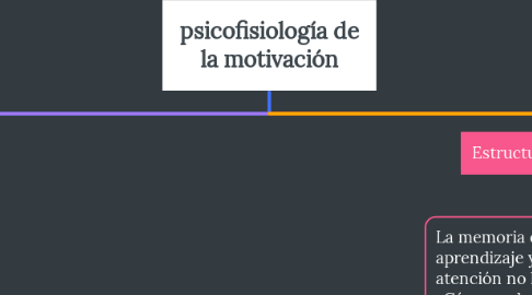 Mind Map: psicofisiología de la motivación