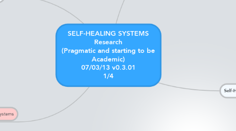 Mind Map: SELF-HEALING SYSTEMS Research (Pragmatic and starting to be Academic) 07/03/13 v0.3.01 1/4