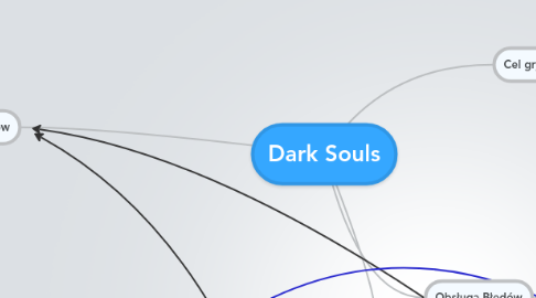 Mind Map: Dark Souls